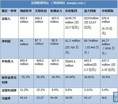 王星vincent 跨市场投资之软件外包公司 本文为雪球 跨市场投资系列 文中所提...