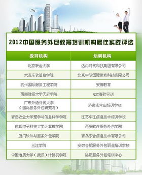 2012年中国服务外包教育培训机构最佳实践评选结果揭晓 软件外包服务成焦点