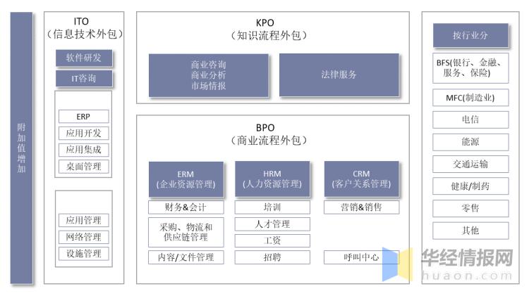 2021年中国软件外包服务行业发展现状及未来发展趋势